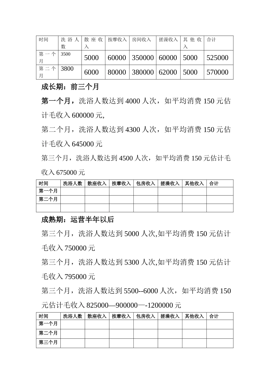 洗浴部营销策划方案_第3页