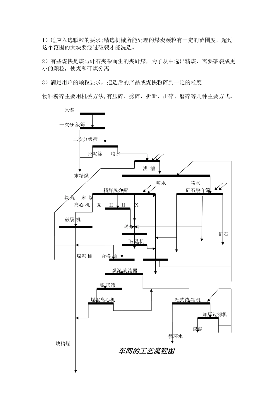 洗煤厂工艺流程_第2页