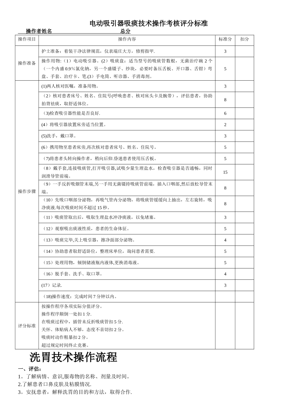 洗胃技术操作流程及评分标准_第1页