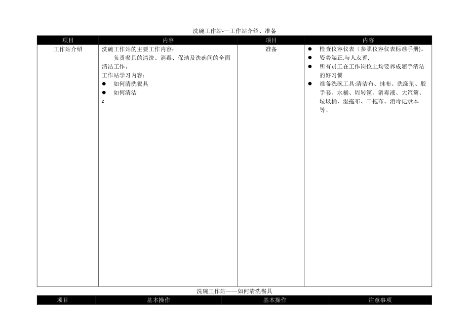 洗碗标准流程_第1页