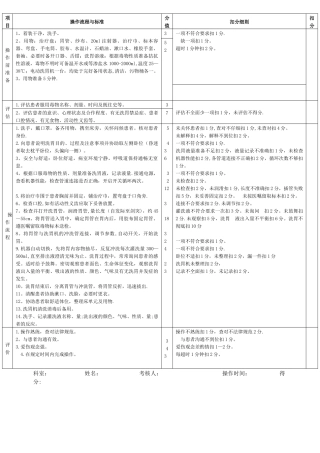 洗胃机洗胃技术操作考核评分标准---副本