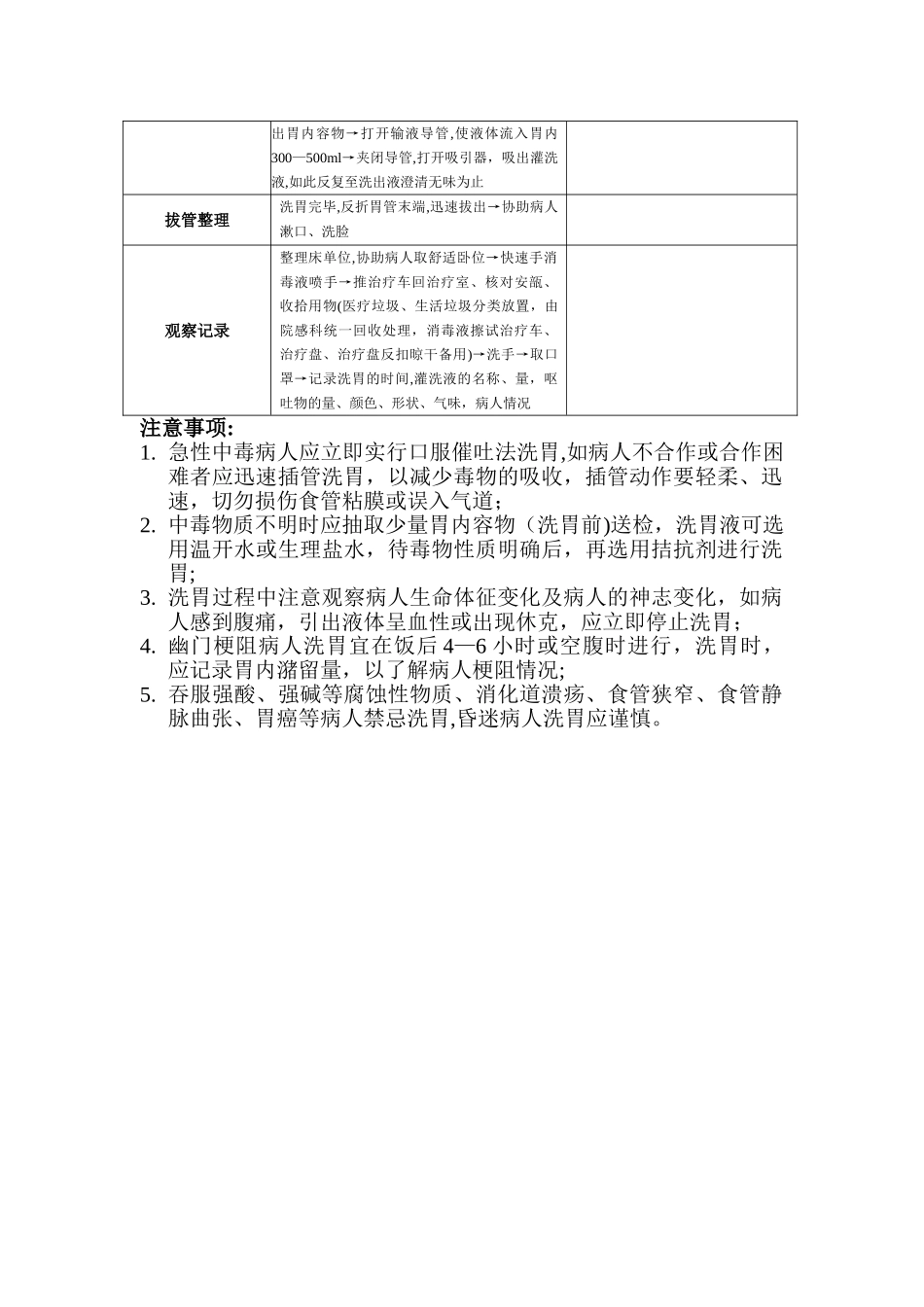 洗胃操作流程_第2页