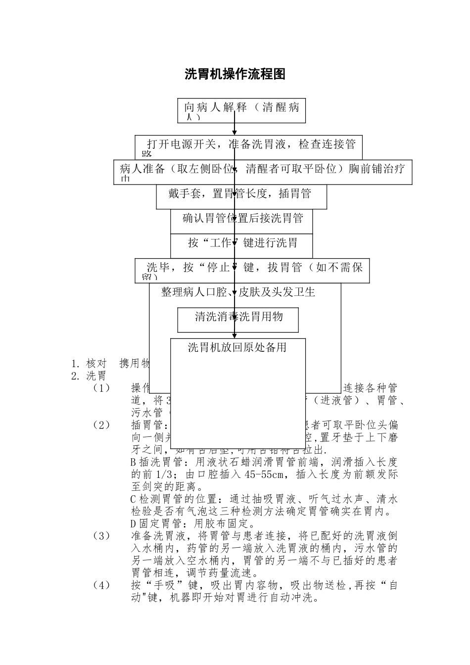 洗胃机操作流程_第1页