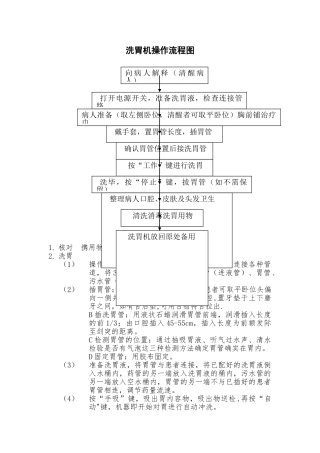 洗胃机操作流程