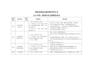 洛阳轨道交通有限责任公司