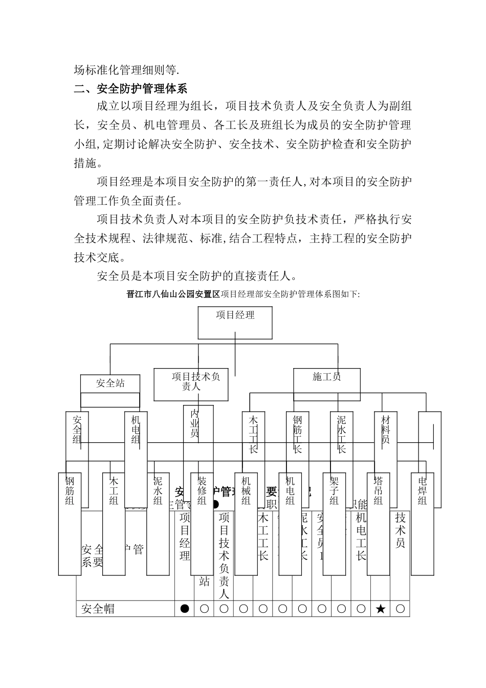 洞口与临边安全防护施工方案_第2页