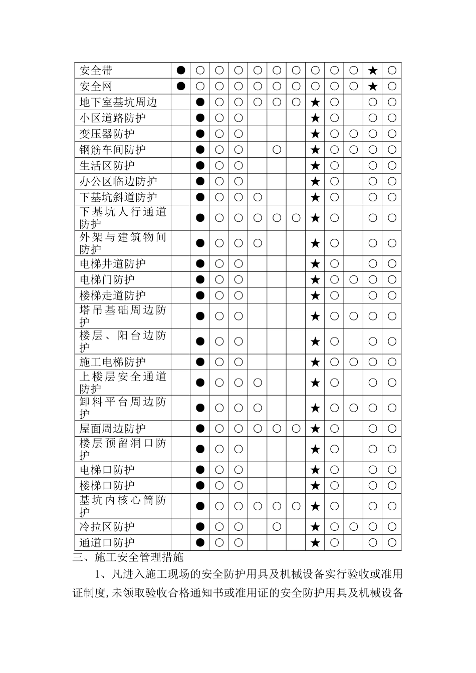 洞口与临边安全防护施工方案_第3页