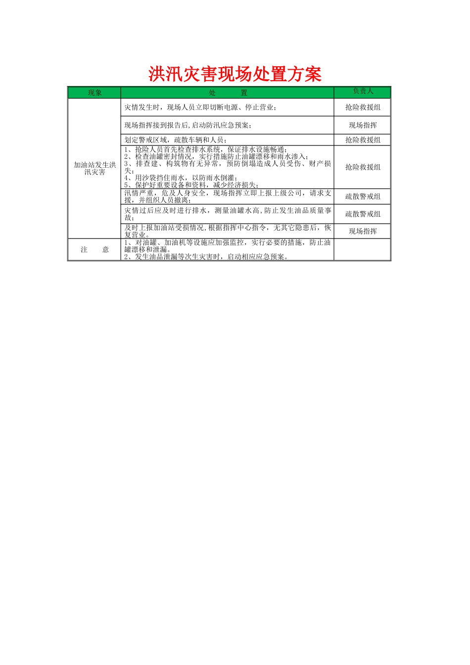 洪汛灾害现场处置方案事故应急处置卡_第1页