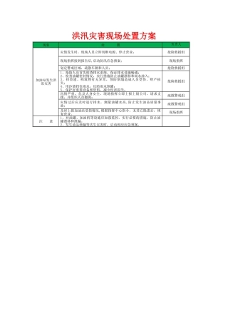 洪汛灾害现场处置方案事故应急处置卡