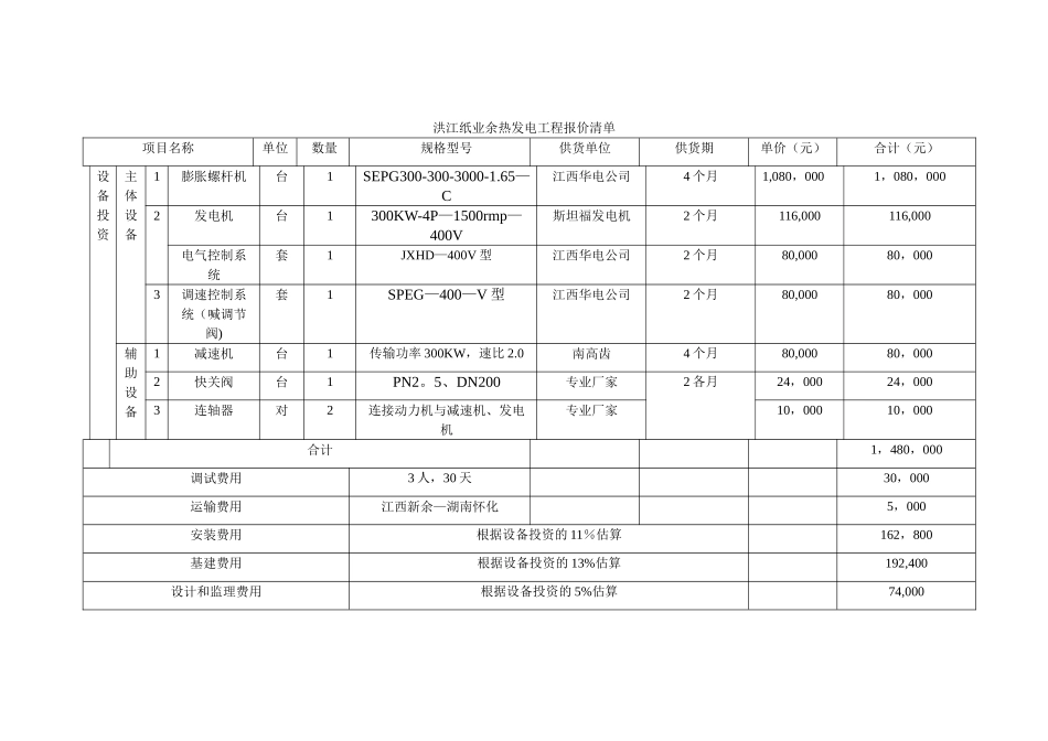 洪江纸业余热发电工程报价清单_第1页