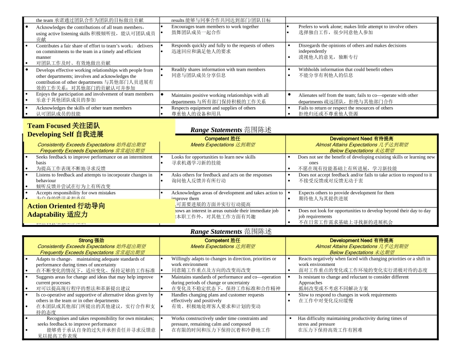 洲际绩效考核_第2页