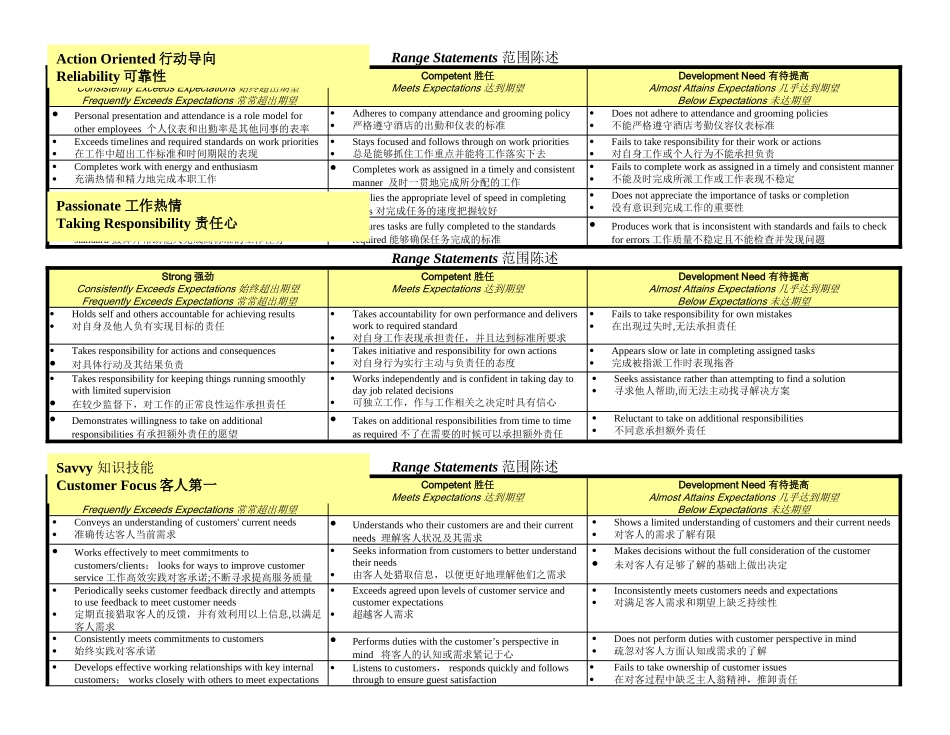 洲际绩效考核_第3页