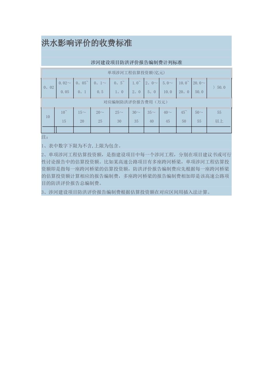 洪水影响评价的收费标准_第1页