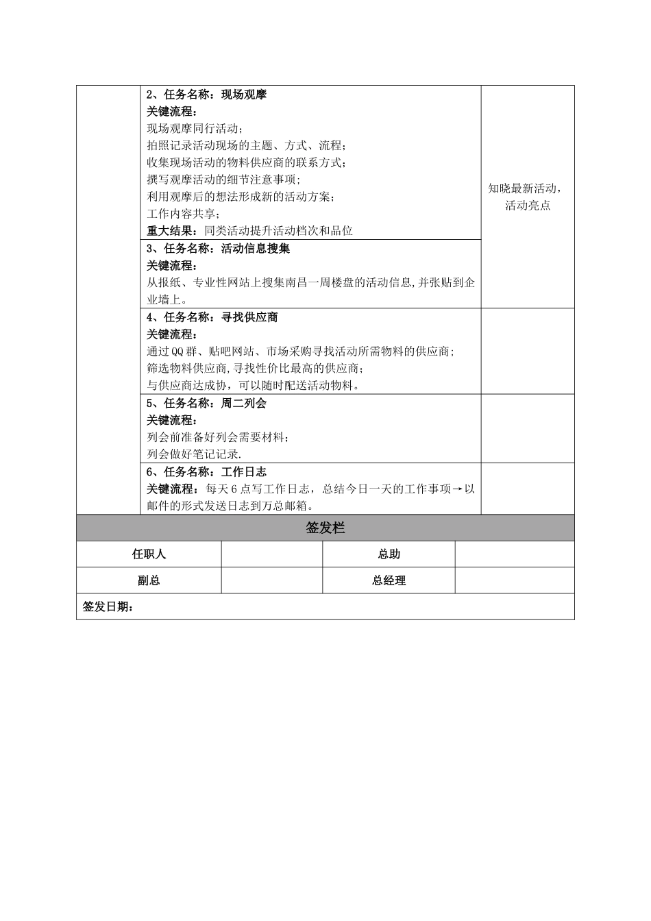 活动助理职位说明书_第3页