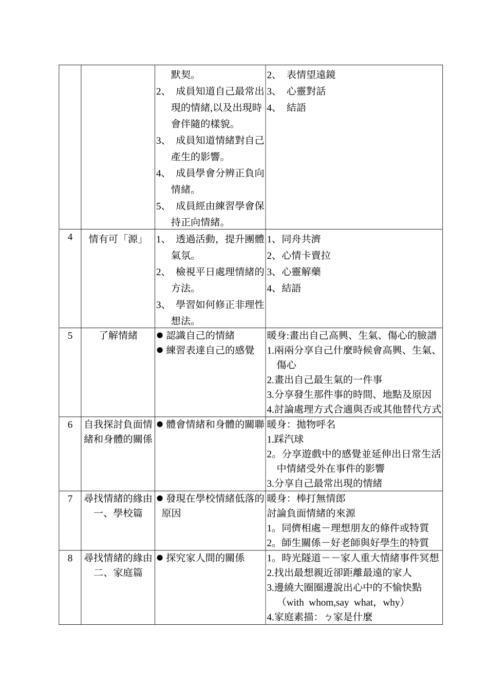 活动主题情绪管理小团体_第2页