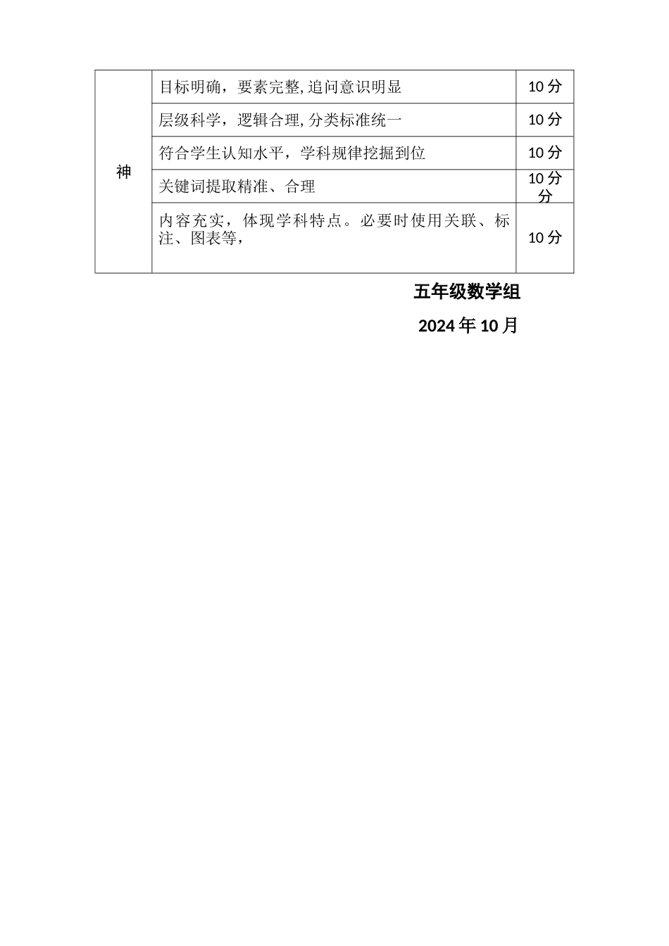 活动周方案——思维导图比赛_第2页