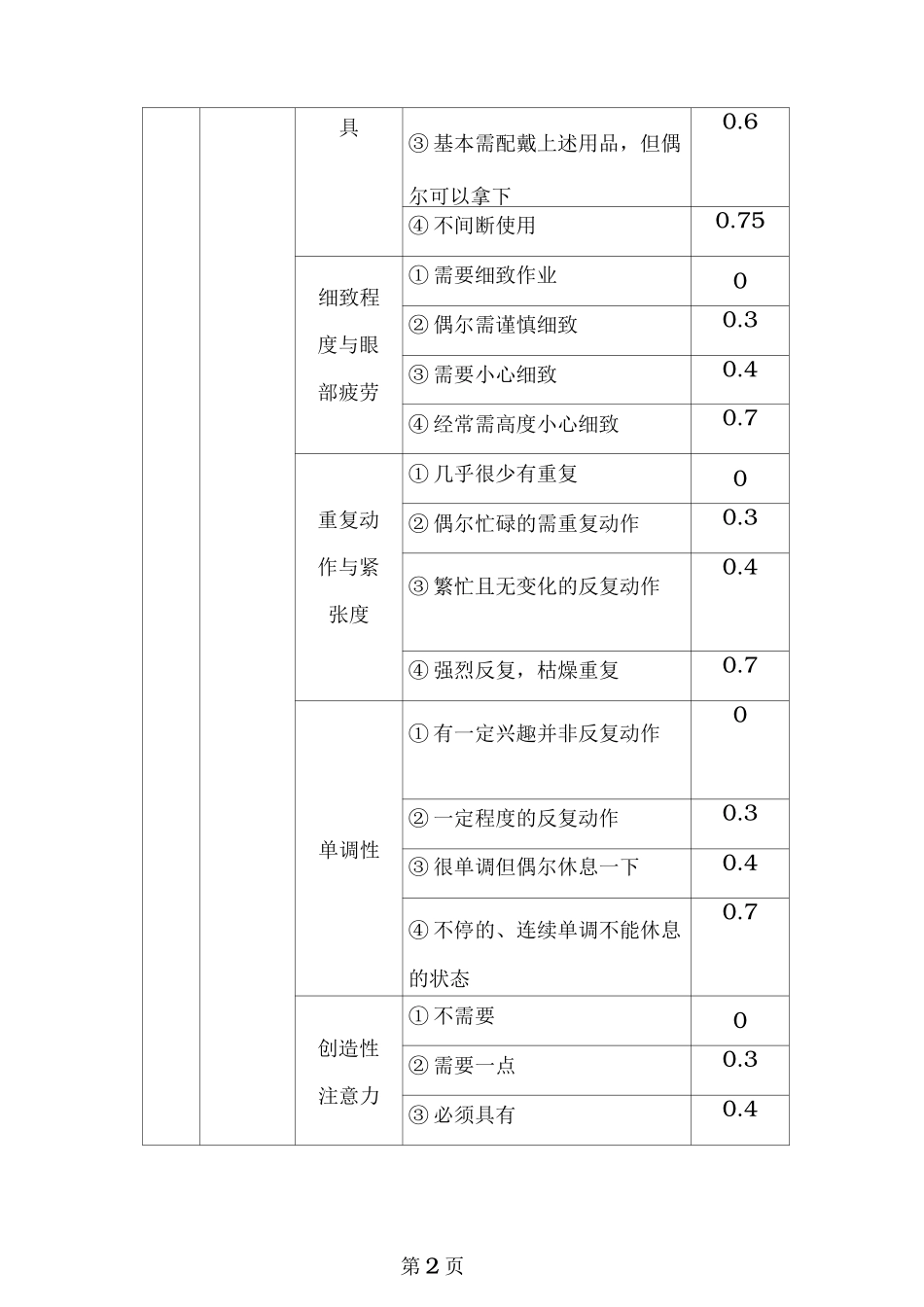 宽放表及评定系数_第2页