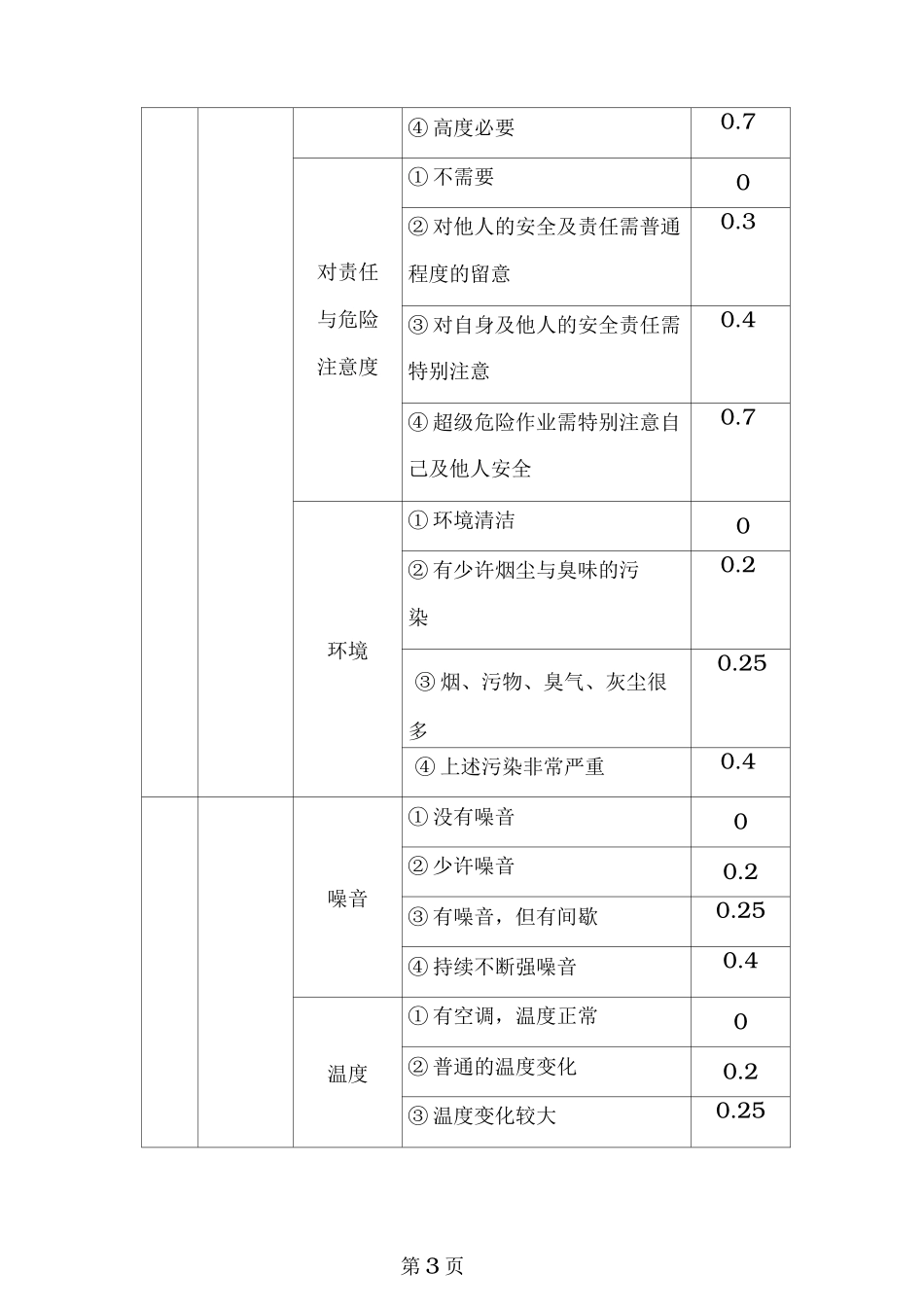 宽放表及评定系数_第3页