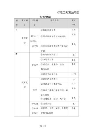 宽放表及评定系数