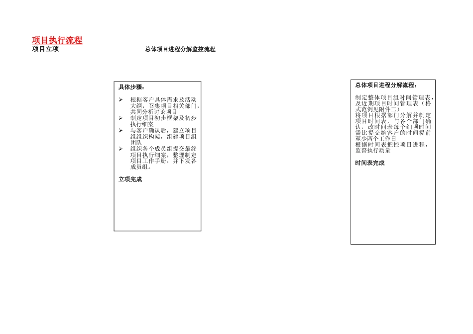 活动执行管理手册_第3页