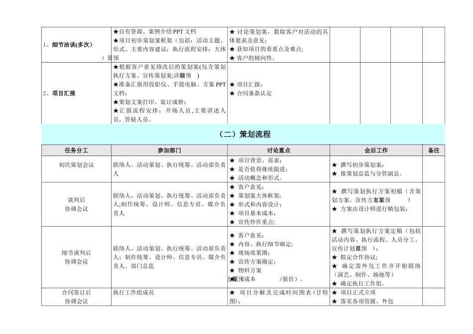 活动执行流程详细表_第3页