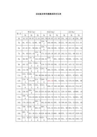 活动板房常用模数面积对照表