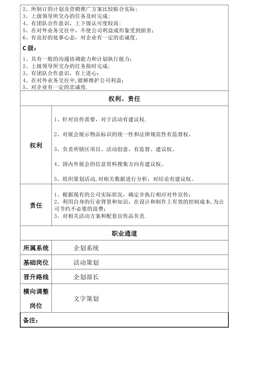 活动策划岗位说明书_第3页