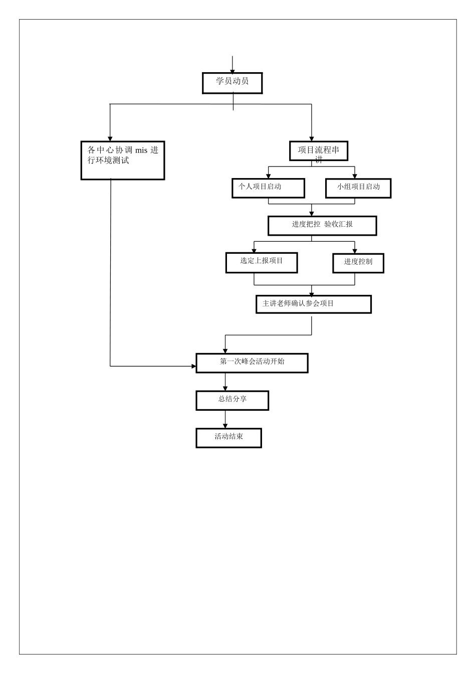 活动策划方案模板_第3页