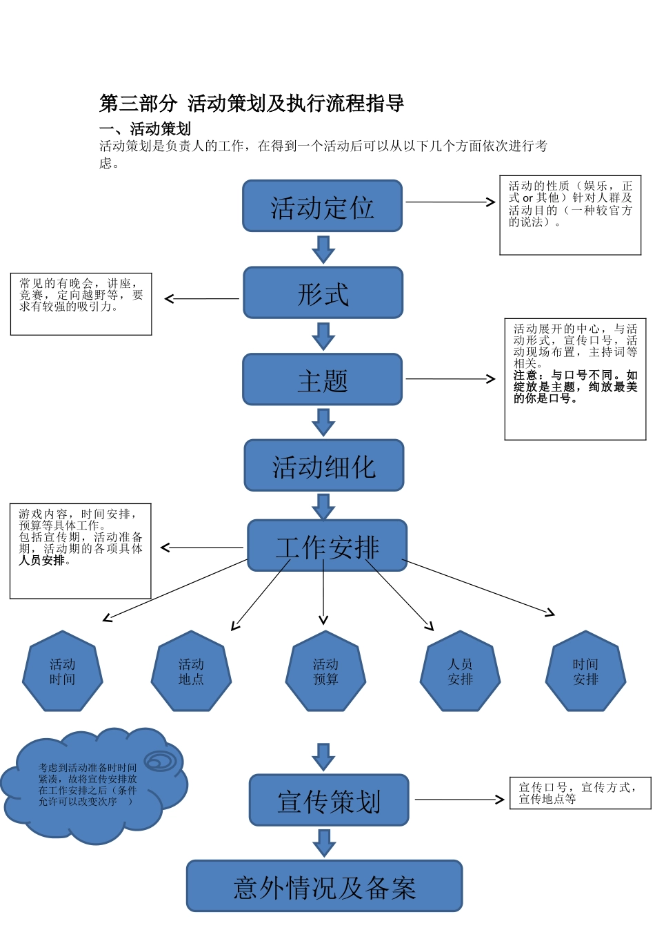 活动策划流程指导_第1页