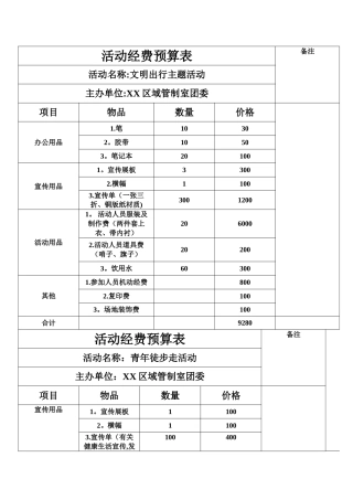 活动经费预算表