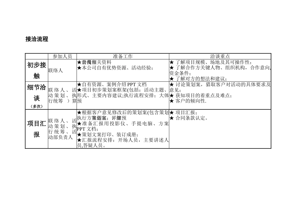 活动项目执行流程图_第2页