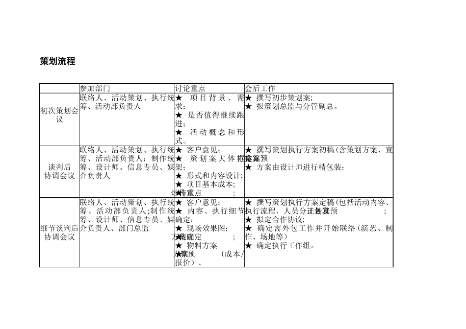 活动项目执行流程图_第3页