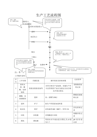 活性炭生产工艺流程图