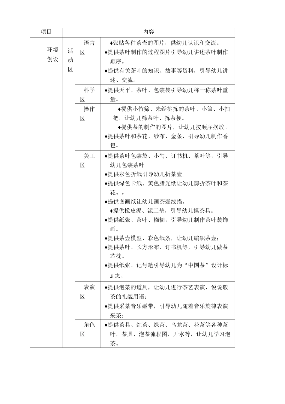 大一班主题茶介绍_第2页