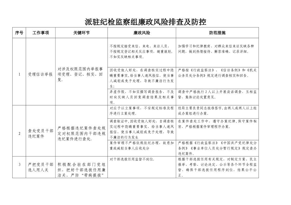 派驻纪检监察组廉政风险点排查及防控措施_第1页