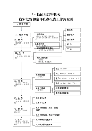 派驻机构和案件查办报告工作流程图