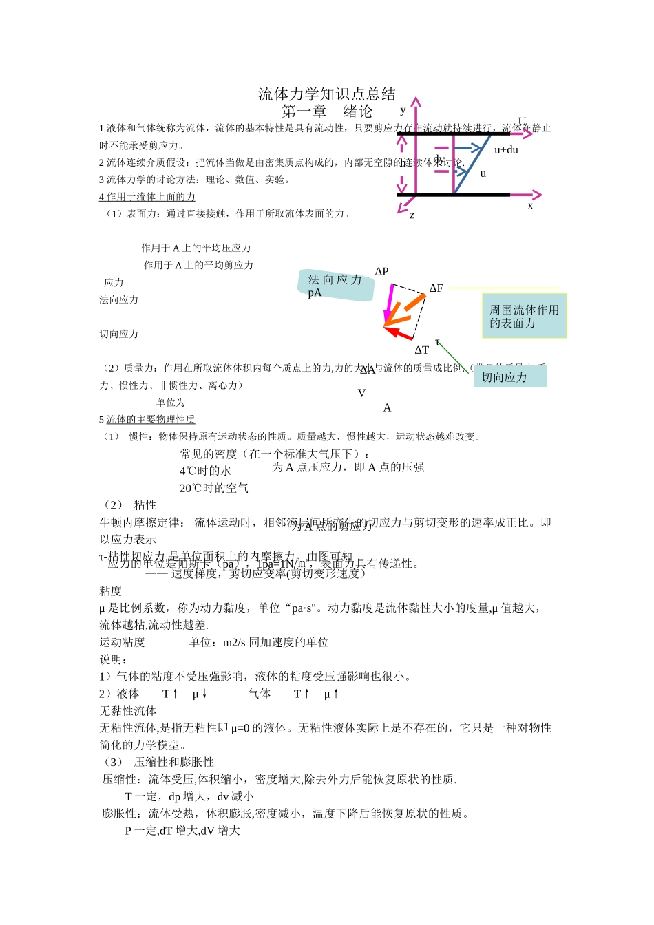 流体力学知识点总结_第1页
