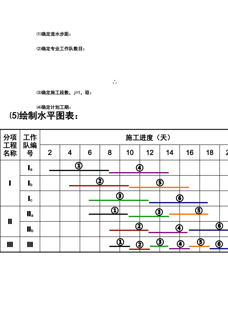 流水施工例题解析_第2页