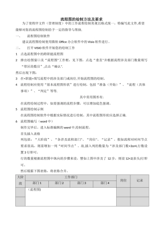 流程图的画法及要求