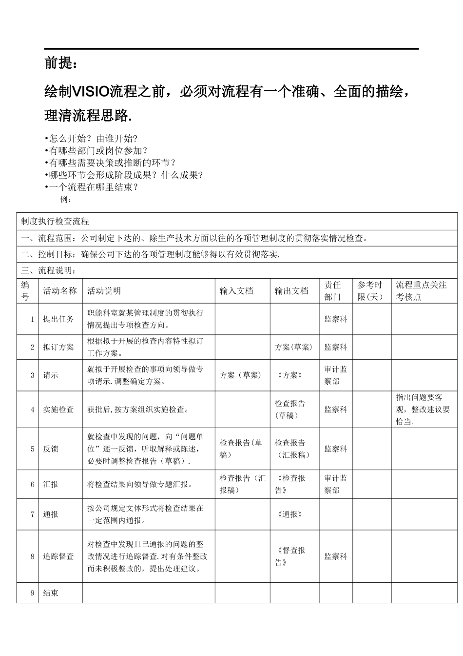 流程图绘制标准-流程图高级教程_第2页