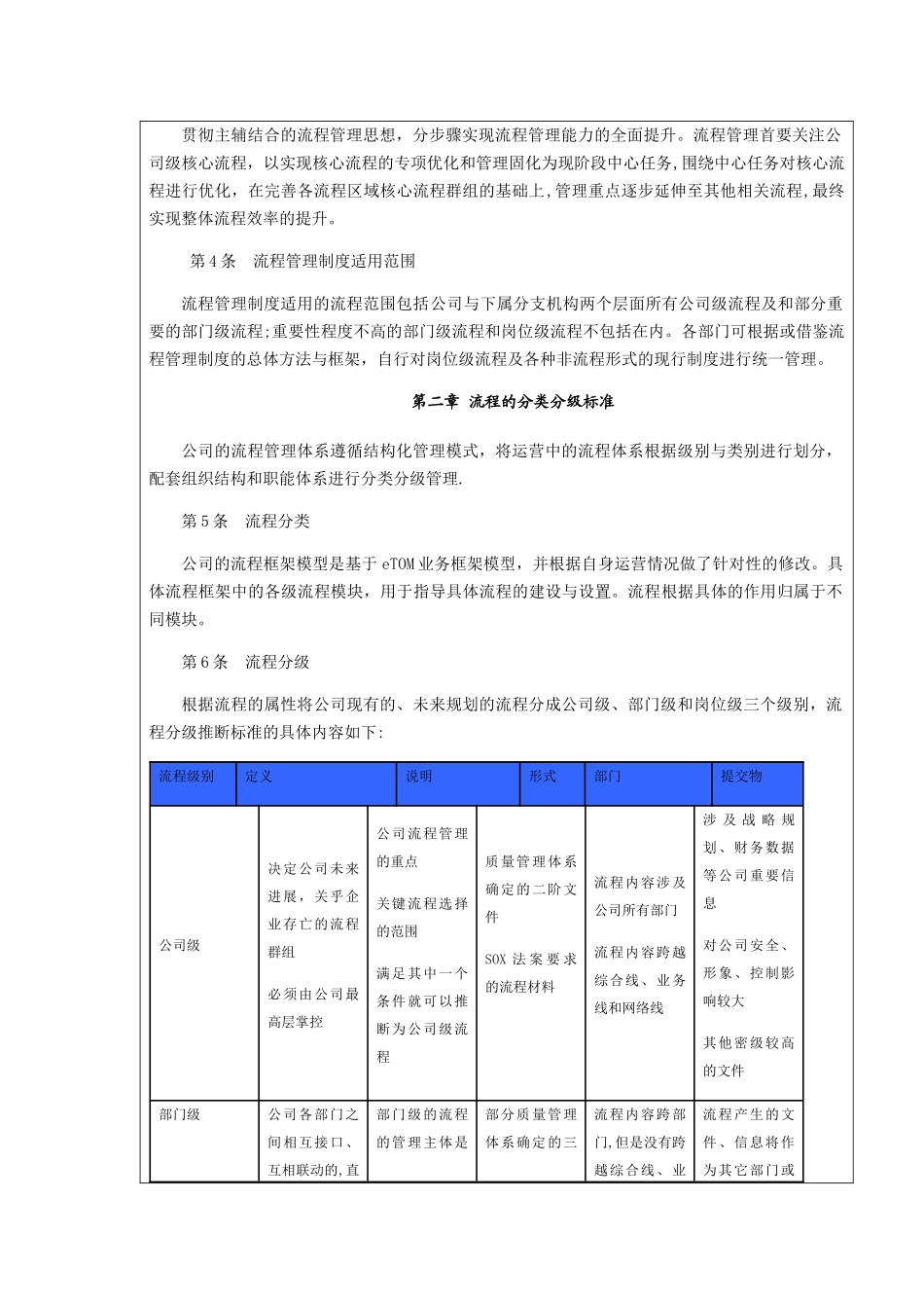 流程管理手册_第2页
