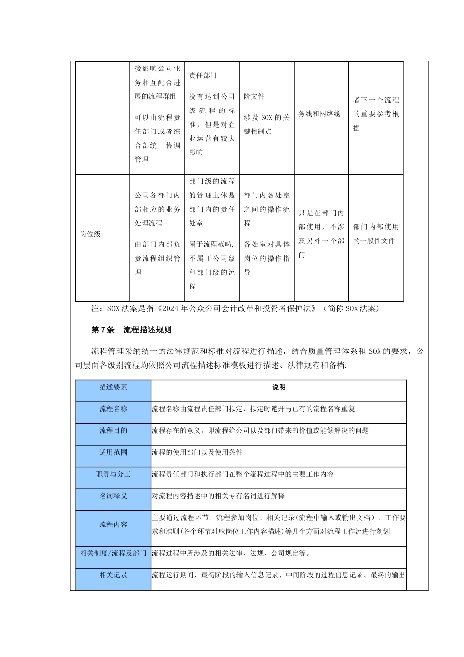 流程管理手册_第3页