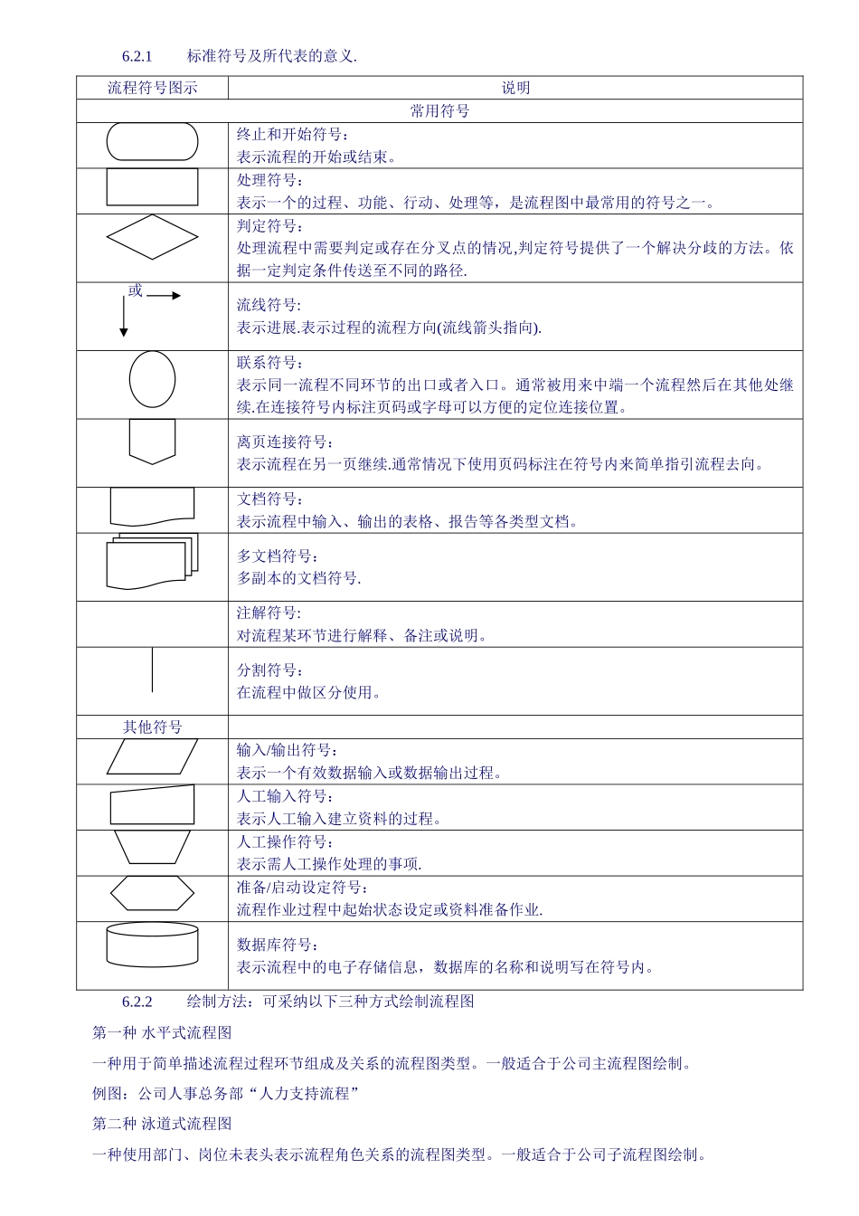 流程管理制度33544_第3页