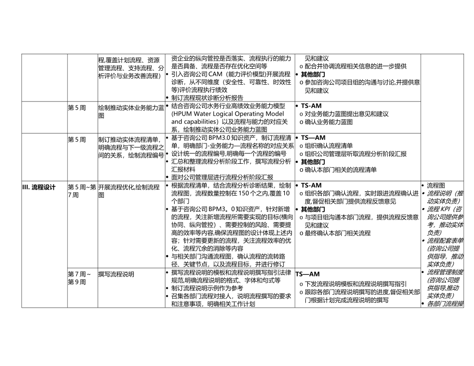 流程管理推进工作计划_第3页