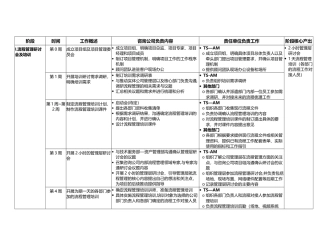 流程管理推进工作计划