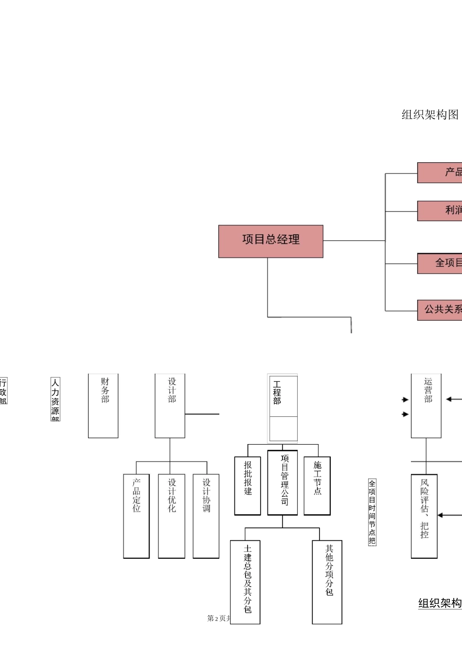 房地产项目管理体系_第2页