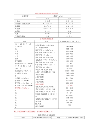流速与总传热系数经验值表格