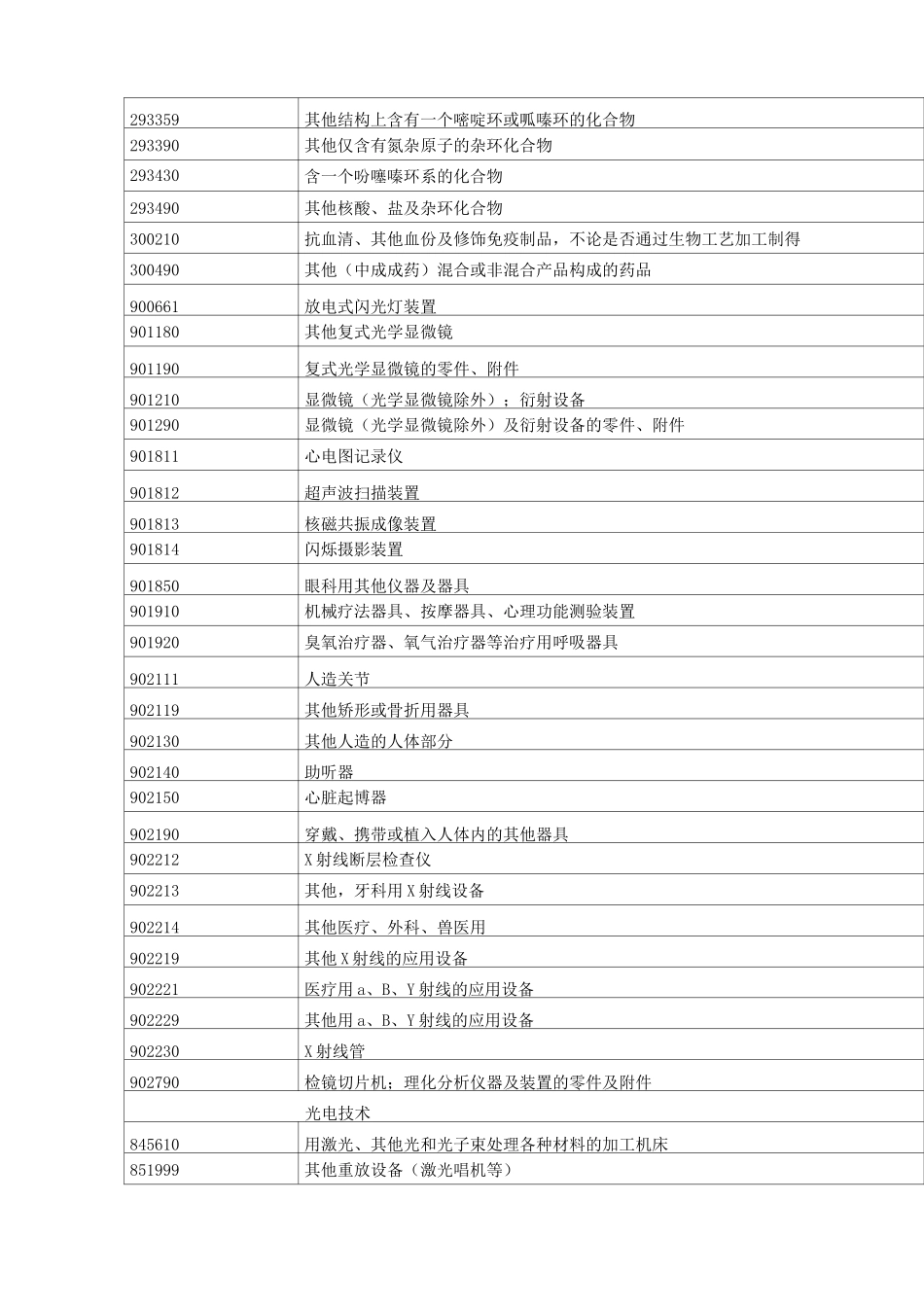 高新技术产品进出口统计目录_第2页