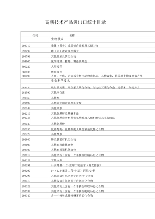 高新技术产品进出口统计目录