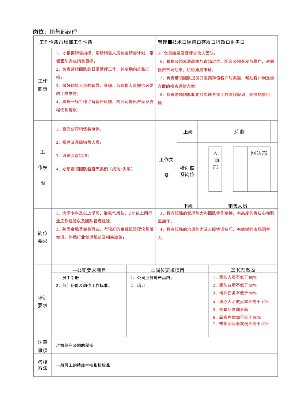 金融公司各岗位说明书_第2页